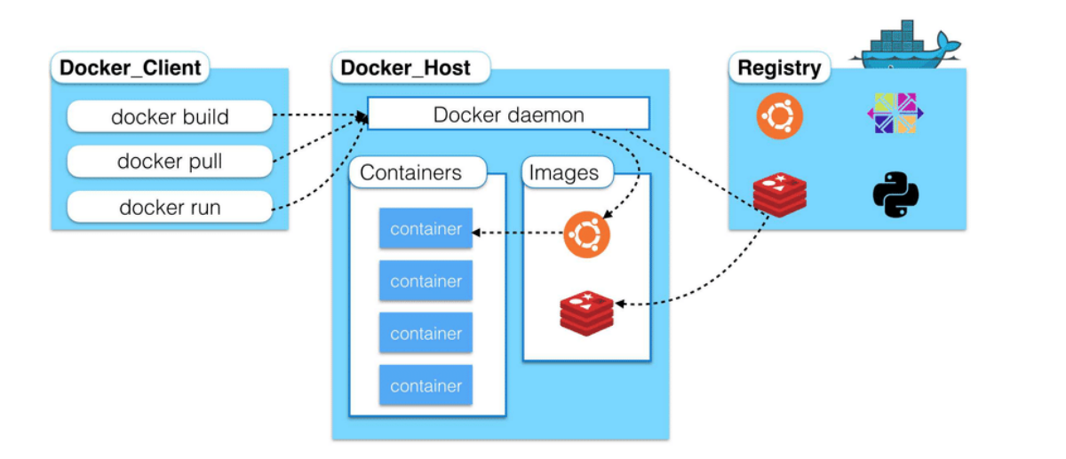 docker