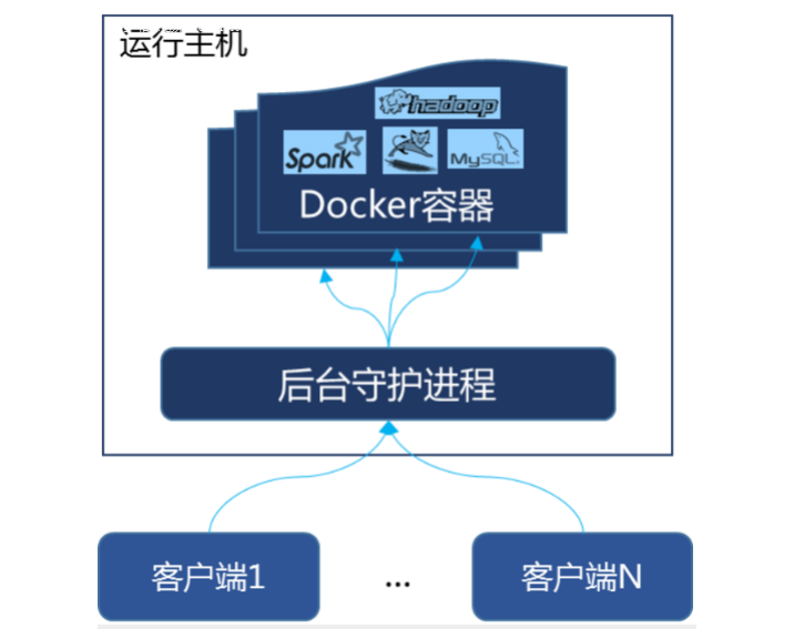 docker_1