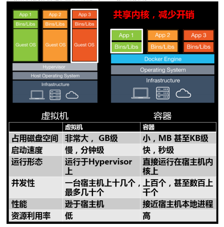 docker_2