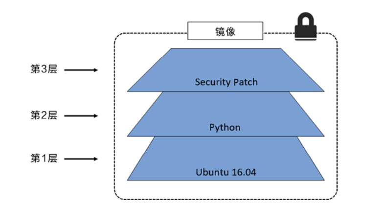 docker_fengceng1