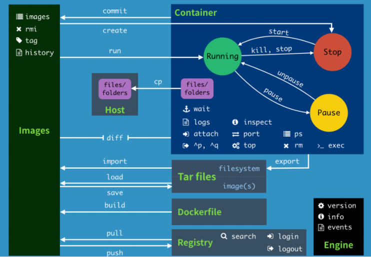 docker_shell