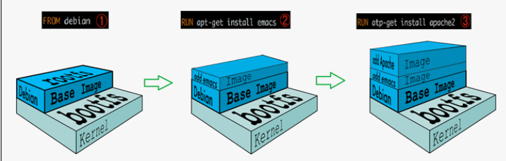 docker_sys